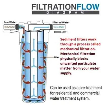 Rio Aqua + - PP Spun Filter for All Type RO Water Purifiers (3 Piece, White, 10 Inch, 5 Micron, 90 Gram) | RO Spun Filter Cartridge Sponge Replacement Water Filter Candle - Image 5